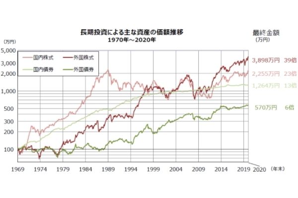 「クジラ」と称される日本の年金運用機関GPIFとは?ポートフォリオを確認